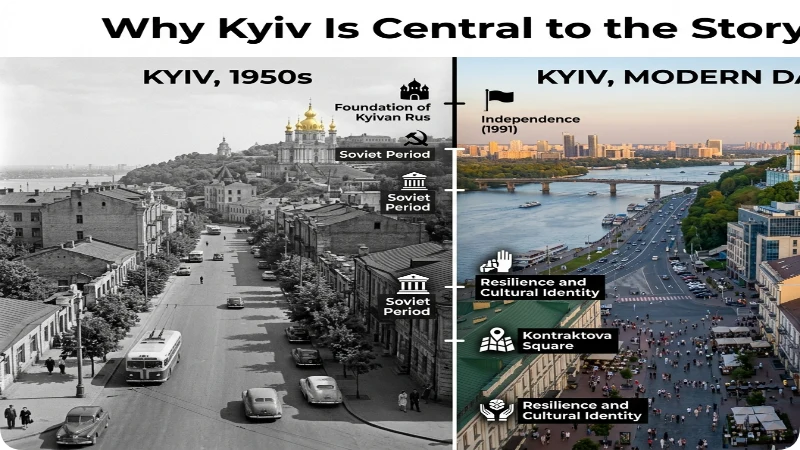 Why Kyiv Is Central to the Story